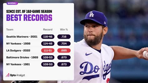 best 40 game start in mlb history|10 hottest starts to a season in MLB history .